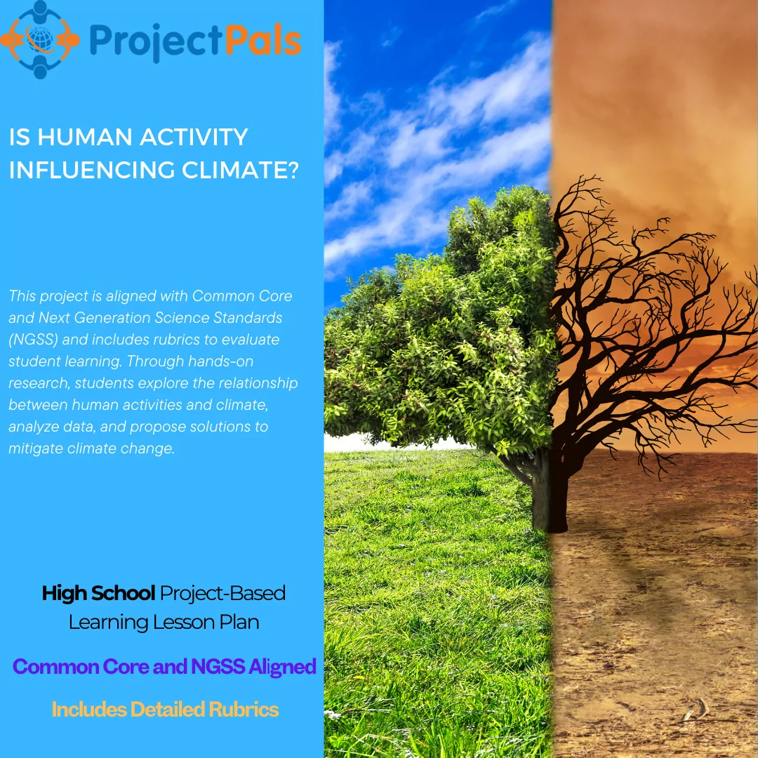 Is Human Activity Influencing Climate